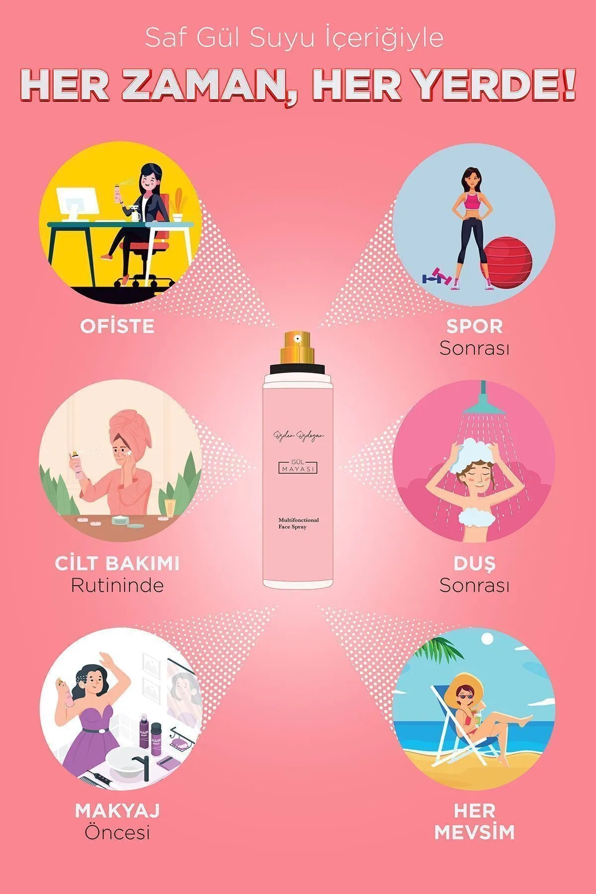 OZDEN OZDOGAN - Professional Series - Rozengist (Gül Mayasi), Poriënverstevigende Tonic, Hydraterende en Verhelderende Gezichtsspray met Rozenwater, Niacinamide en Hyaluronzuur, Voor Alle Huidtypen - 200 ml complex care